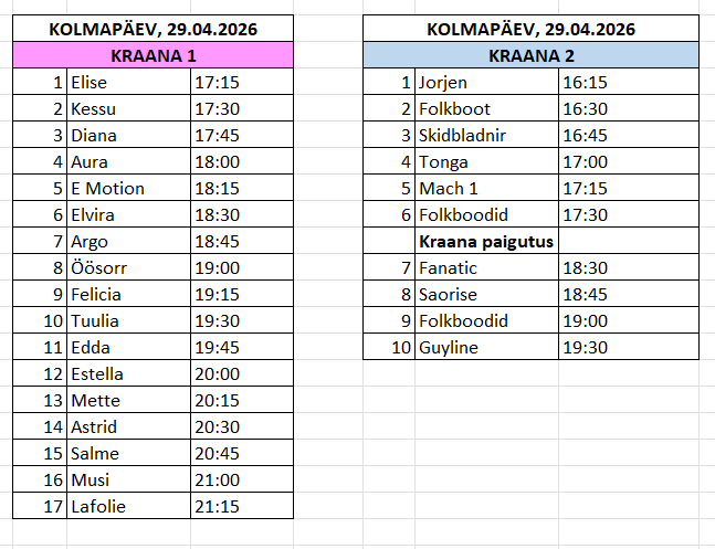 KOLMAPÄEVAL, 29.aprill toimub pühapäevaste jahtide veeskamine! AJAKAVA – tõste KOLMAPÄEV Tõstmise meelespea: Palun tutvu meelespeaga, et tõstmine võimalikult su